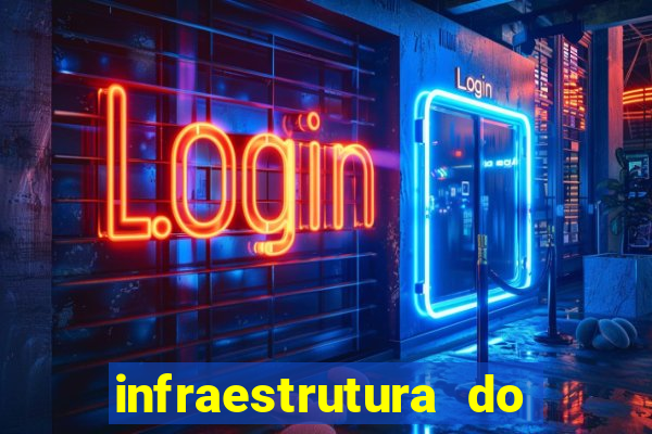 infraestrutura do clube football manager